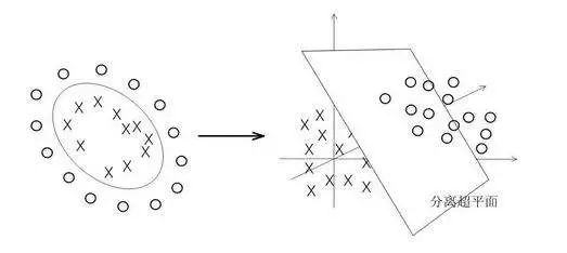 机器学习（九）：支持向量机SVM（二）