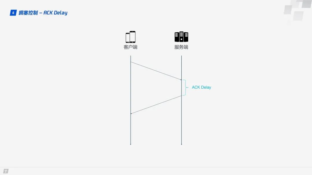 HTTP/3原理与实践