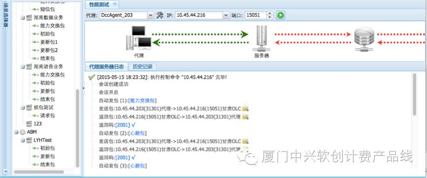 体系化运维工具 - DCC消息运维平台