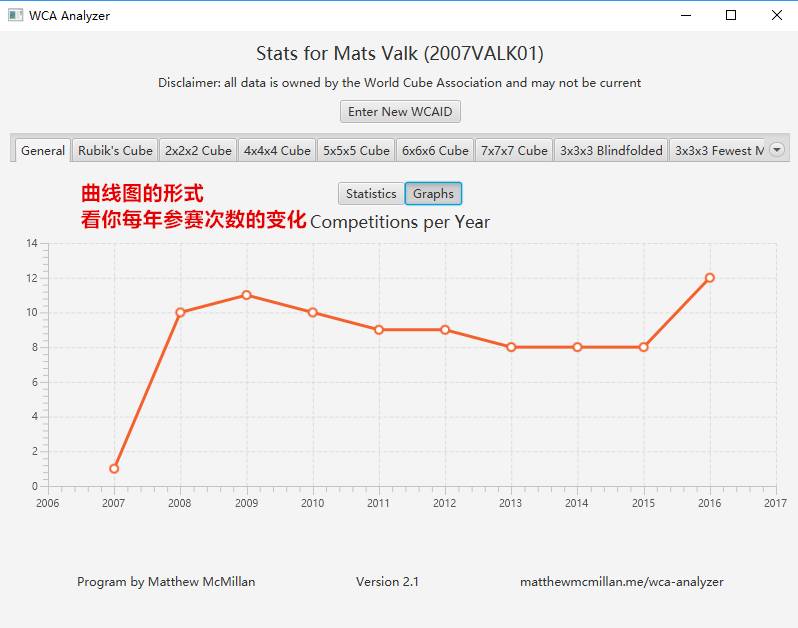 一个人人都该知道的工具——WCA Analyzer