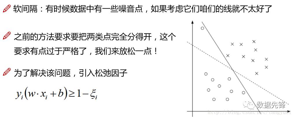 通俗讲解支持向量机