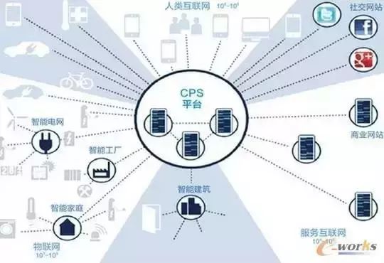 智能制造解读-大数据分析是关键