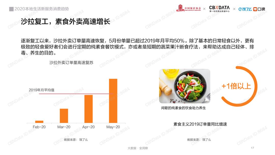 消费大数据丨2020本地生活行业报告