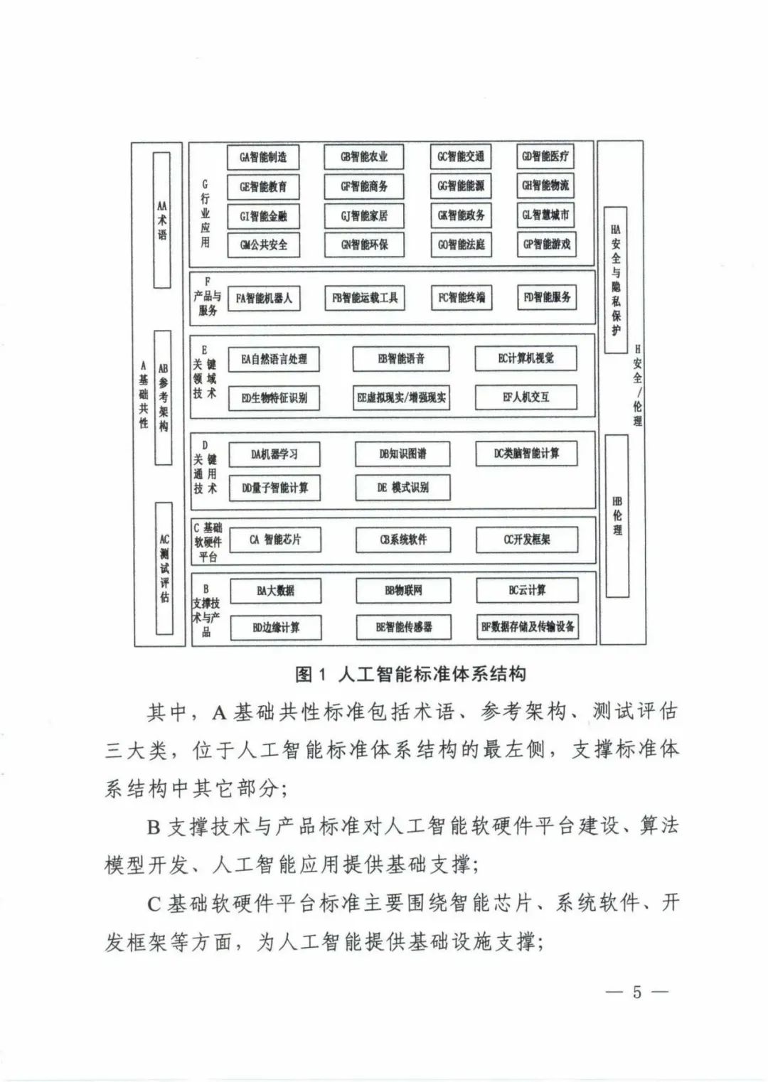 五部委联合印发《国家新一代人工智能标准体系建设指南》