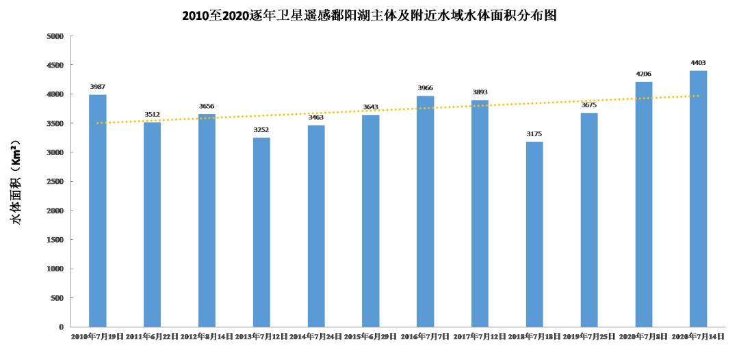 6月以来，我国长江流域究竟下了多少雨？大数据告诉你！