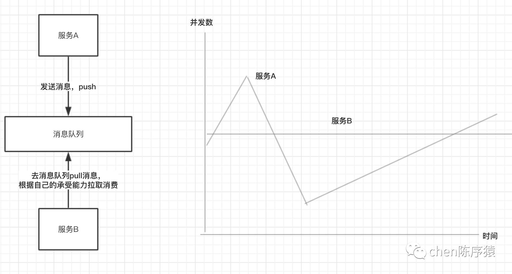 消息队列的应用场景