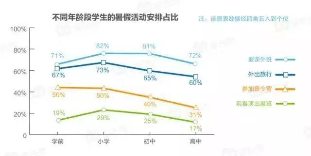 校长必读：大数据分析家长选择教育机构的喜好（干货）