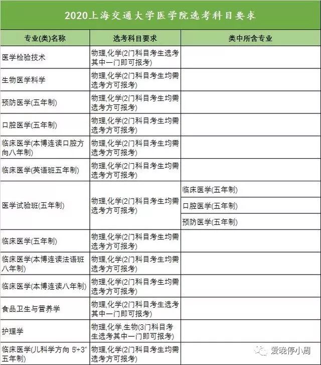 高考新政！“3+1+2”物理/历史大数据分析来了！