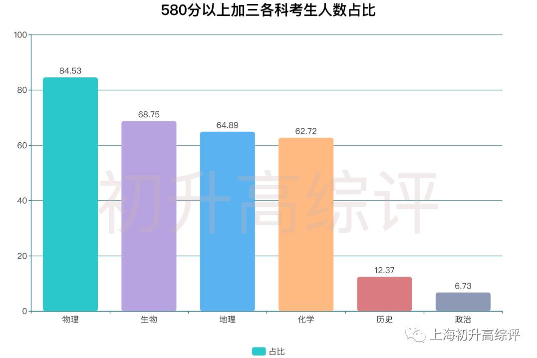 大数据！文科状元无缘清北？新高考选科指南，教你不踩坑！