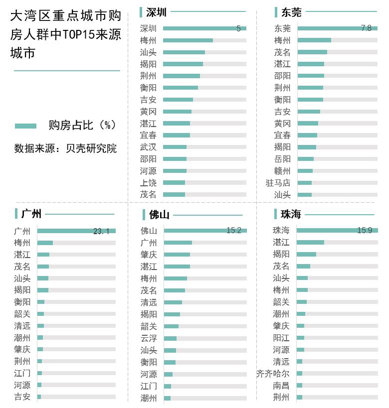 大数据告诉你：京沪穗深的房子，都被哪里人买了？