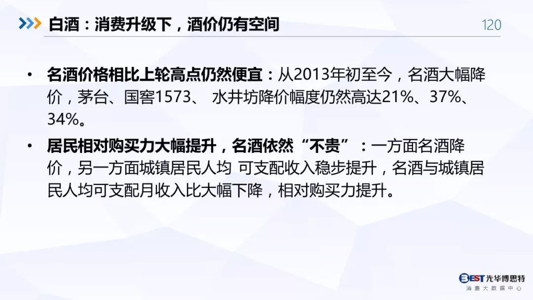 【重磅！】中国白酒行业大数据分析与品牌竞争策略报告