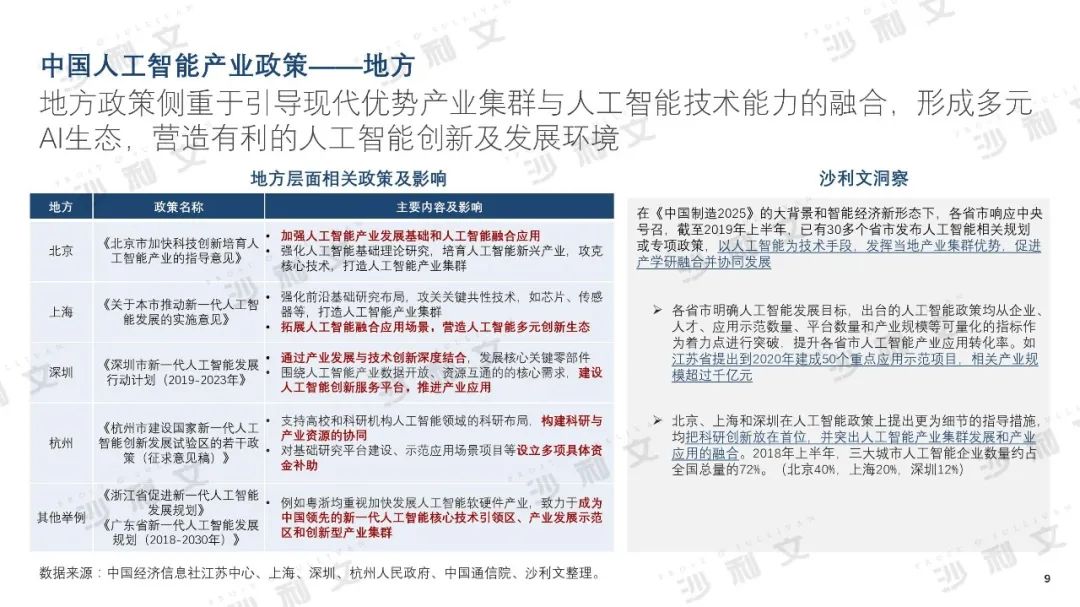 2019年中美人工智能产业及厂商评估白皮书