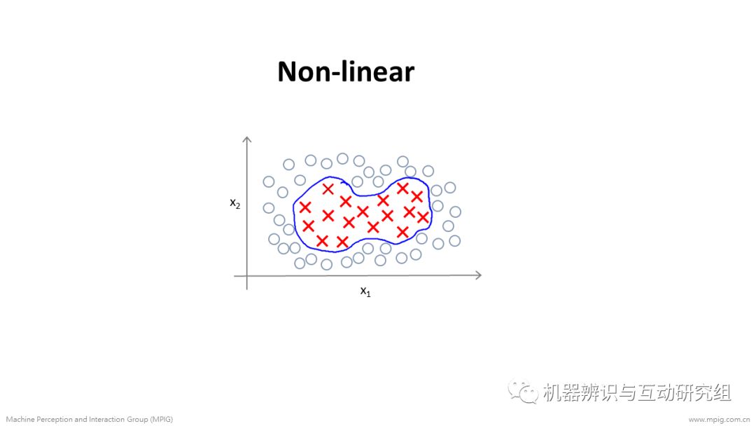 鏈哄櫒瀛︿範瀹炴垬(8)锛氭敮鎸佸悜閲忔満(涓?