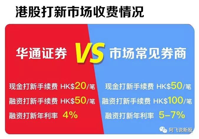 华通证券--数字货币(USDT)入金打新，无需香港卡、境外卡