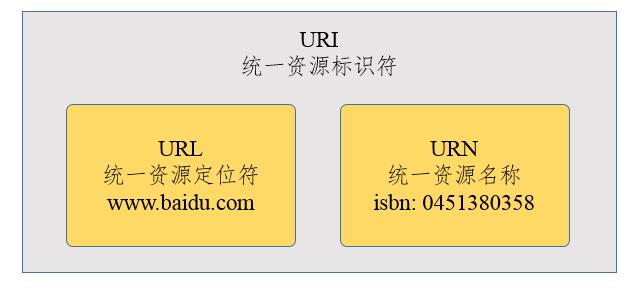 HTTP那些不得不说的事