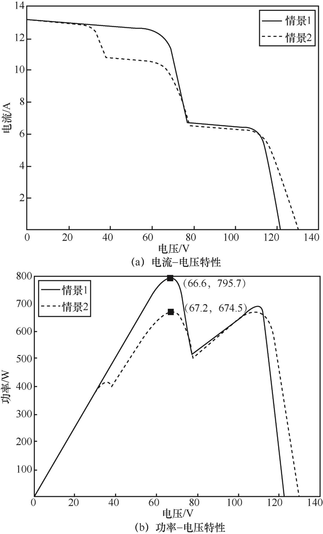 基于混合神经网络的光伏组件输出特性数据驱动建模方法