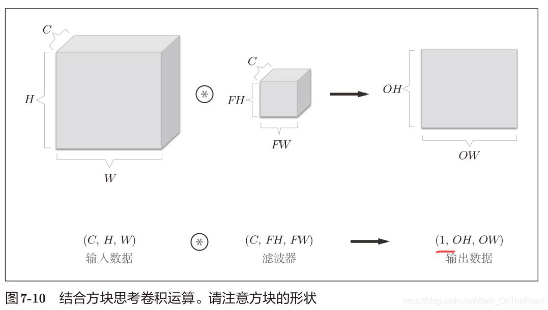 【基础详解】手磕实现 CNN卷积神经网络！