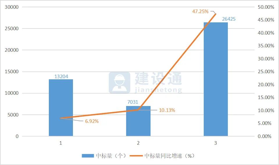 2020年第二季度华中建筑业发展大数据报告