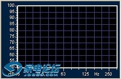 XTZ房间分析仪Room Analyzer II Pro 专业版实用指南