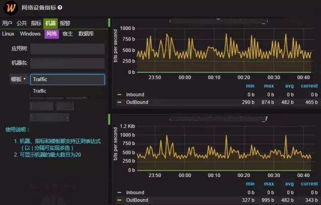 去哪儿网利用运维工具提升运维效率