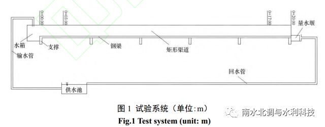 基于偏最小二乘及最小二乘支持向量机的人工加糙渠道糙率预测模型研究（葛赛，赵涛等）