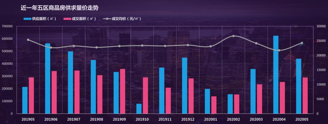 大数据赋能下的土地分析！6月24日晋安连潘地块大数据市调报告