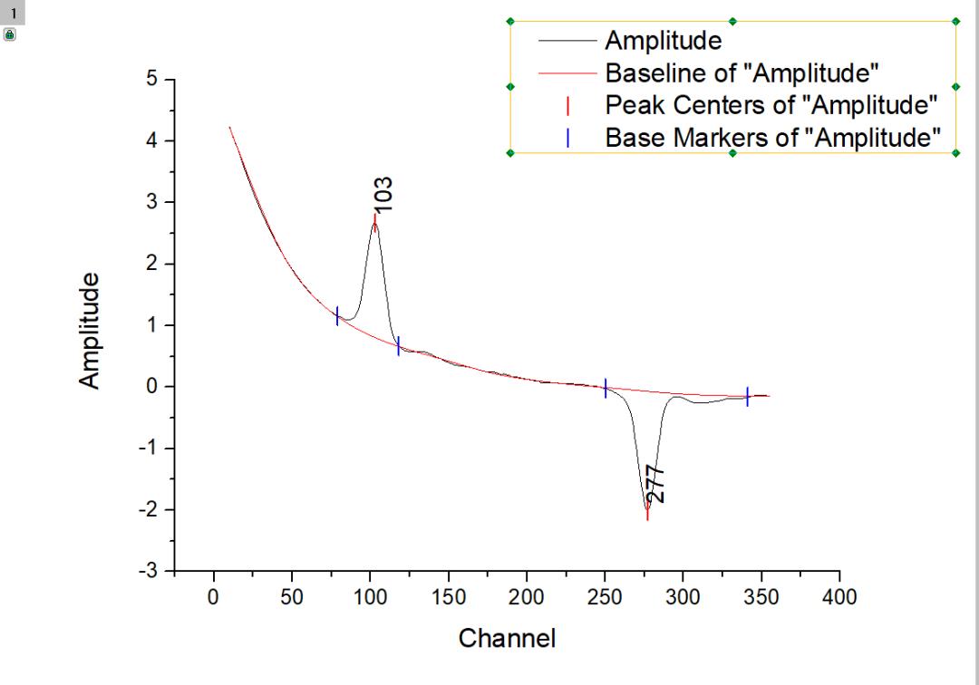 如何使用谱线分析（Peak Analyzer）进行多峰分析？