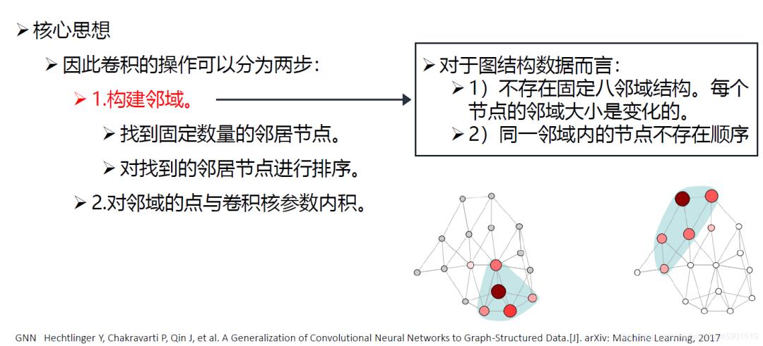 图神经网络的“前世今生”