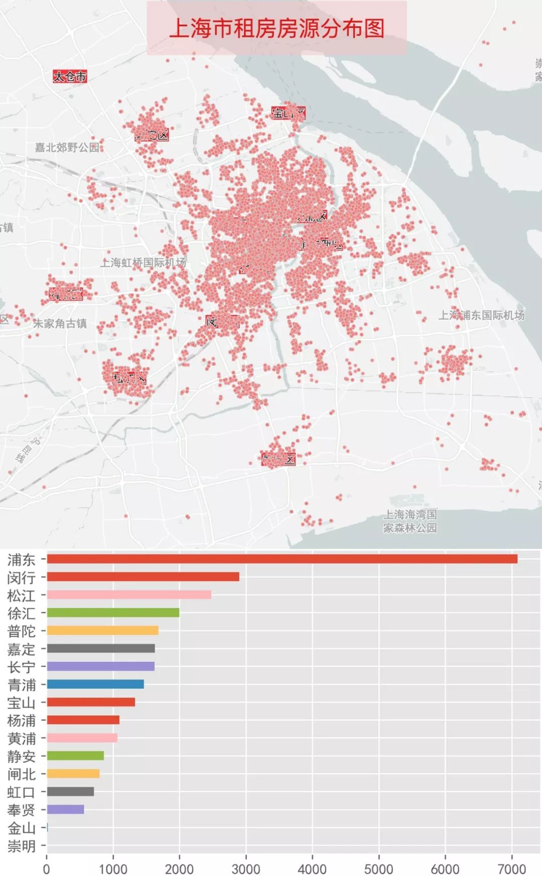 数据分析 | 哪里租房更友好？北上广深租房图鉴