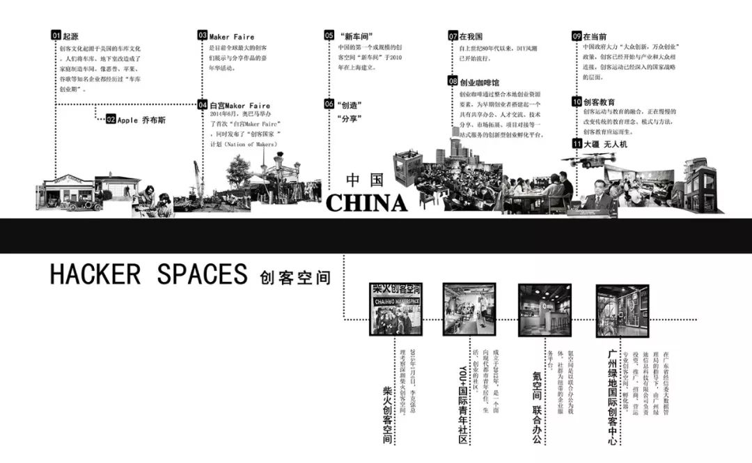 Reactor——集成化创客社区概念设计