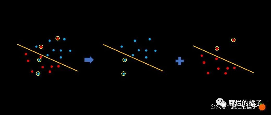 机器学习算法：支持向量机 SVM（一）