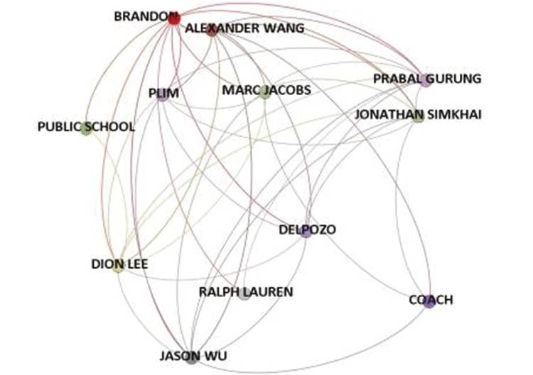 人工智能与我们的距离有多远？