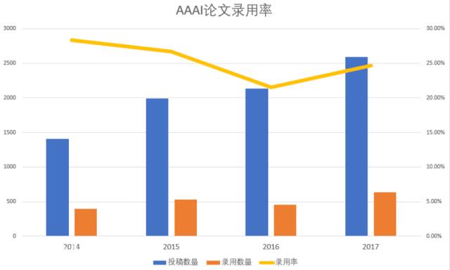 复盘2016 | 人工智能走向主流的元年，看天才们如何在高维空间里攻城拔寨