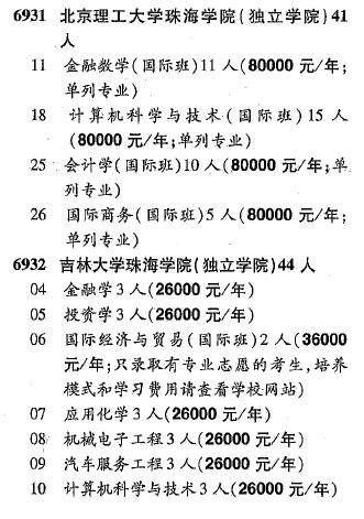 大数据！一个大学新生开学要花多少钱？各地月均生活费竟差这么多……