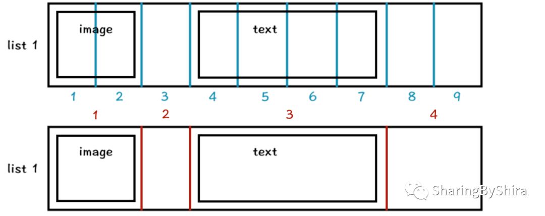 Sketch2Code 微软：手绘UI稿生成前端代码项目