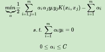 机器学习二十：线性不可分支持向量机与核函数
