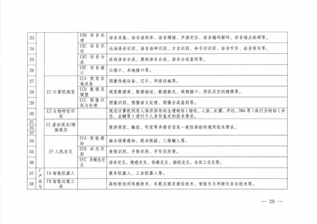 附带全文！五部门联合印发《国家新一代人工智能标准体系建设指南》