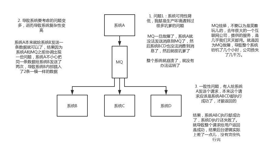 消息队列面面观