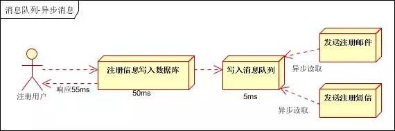 消息队列mq总结