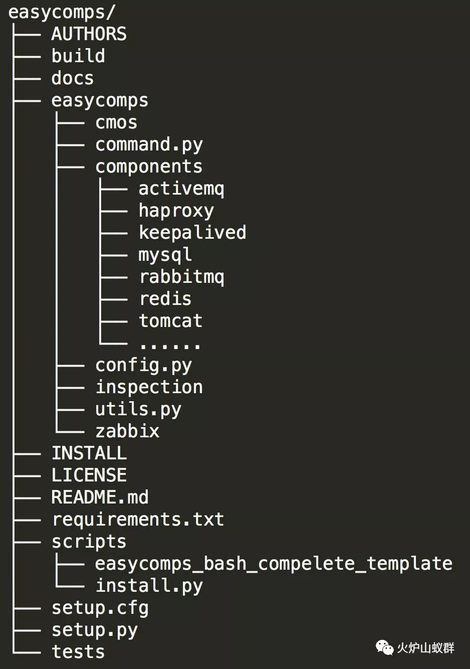 「自主研发」- EasyComps统一中间件运维工具包