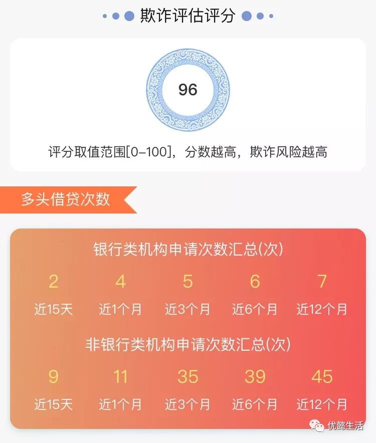 【信千金】大数据查询，信用早知道。