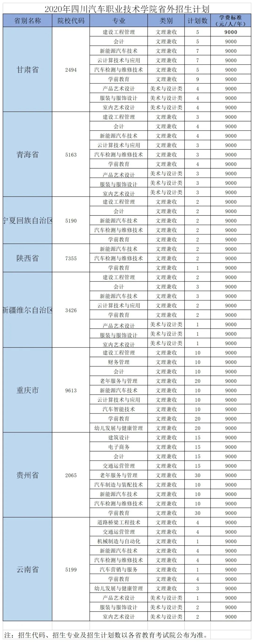 大数据时代，走进云计算技术与应用！爆款专业