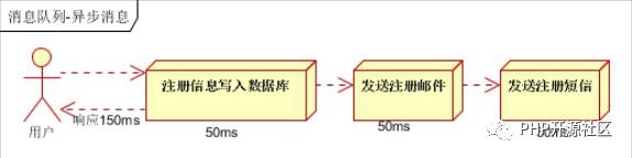 消息队列这样回答，吊打面试官！