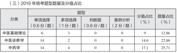 大数据分析考情！