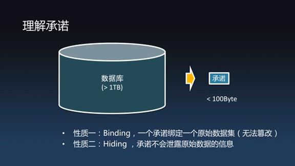 安比实验室郭宇：当深度神经网络遇上零知识证明