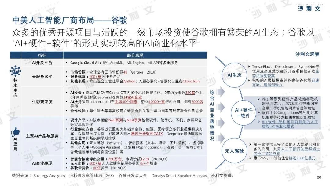 2019年中美人工智能产业及厂商评估白皮书