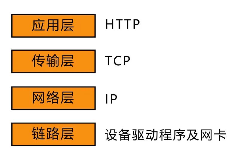 一个 http 请求的曲折经历