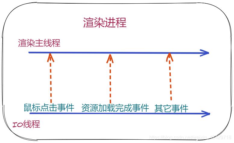 「高频面试题」女友：消息队列 和 事件循环系统终于弄明白了！（内附思维导图）