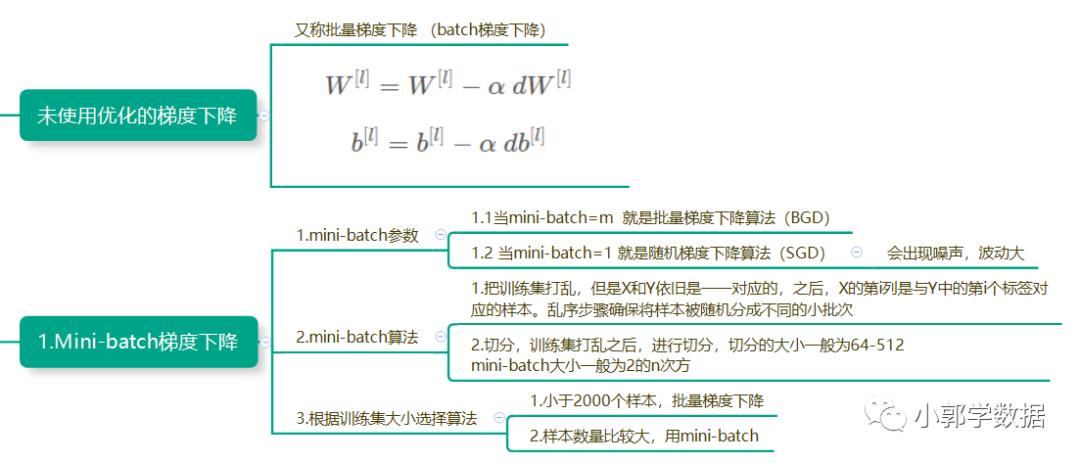 [PyTorch] 笔记03：神经网络