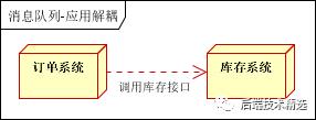 Kafka，ActiveMQ，RabbitMQ等消息队列使用的场景介绍